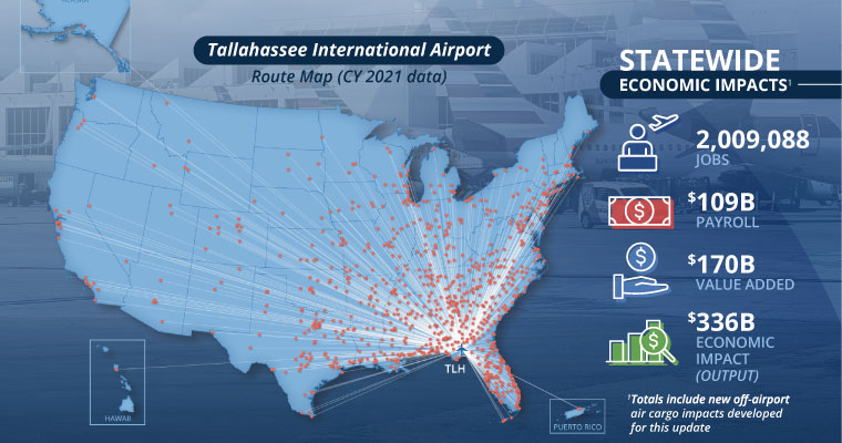 Tallahassee International Airport’s Annual Economic Impact Surges
